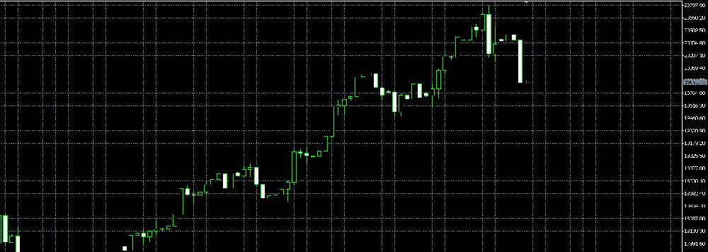 USTEC Index